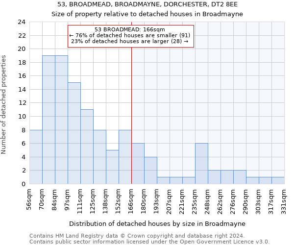 53, BROADMEAD, BROADMAYNE, DORCHESTER, DT2 8EE: Size of property relative to detached houses in Broadmayne