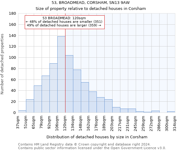 53, BROADMEAD, CORSHAM, SN13 9AW: Size of property relative to detached houses in Corsham