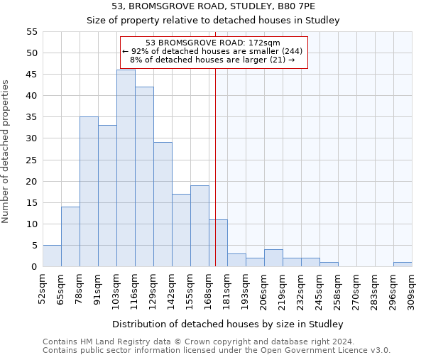 53, BROMSGROVE ROAD, STUDLEY, B80 7PE: Size of property relative to detached houses in Studley
