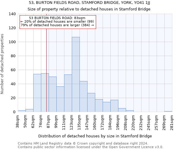 53, BURTON FIELDS ROAD, STAMFORD BRIDGE, YORK, YO41 1JJ: Size of property relative to detached houses in Stamford Bridge