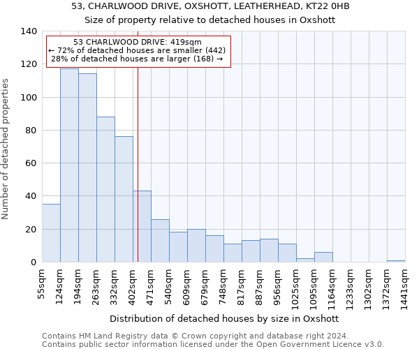 53, CHARLWOOD DRIVE, OXSHOTT, LEATHERHEAD, KT22 0HB: Size of property relative to detached houses in Oxshott