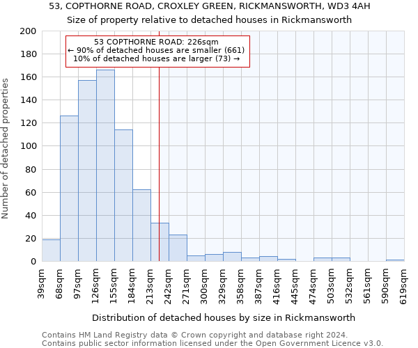 53, COPTHORNE ROAD, CROXLEY GREEN, RICKMANSWORTH, WD3 4AH: Size of property relative to detached houses in Rickmansworth