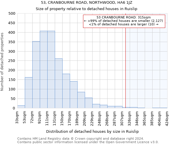 53, CRANBOURNE ROAD, NORTHWOOD, HA6 1JZ: Size of property relative to detached houses in Ruislip