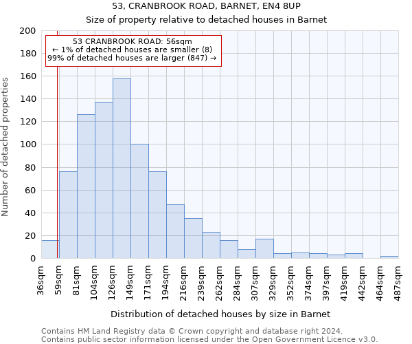 53, CRANBROOK ROAD, BARNET, EN4 8UP: Size of property relative to detached houses in Barnet