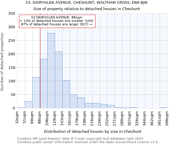 53, DAIRYGLEN AVENUE, CHESHUNT, WALTHAM CROSS, EN8 8JW: Size of property relative to detached houses in Cheshunt