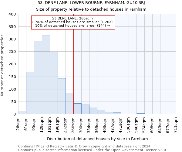 53, DENE LANE, LOWER BOURNE, FARNHAM, GU10 3RJ: Size of property relative to detached houses in Farnham