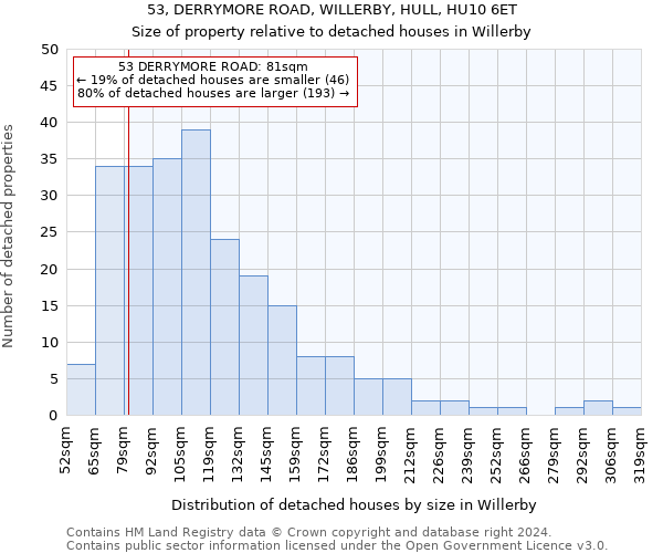 53, DERRYMORE ROAD, WILLERBY, HULL, HU10 6ET: Size of property relative to detached houses in Willerby