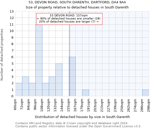 53, DEVON ROAD, SOUTH DARENTH, DARTFORD, DA4 9AA: Size of property relative to detached houses in South Darenth