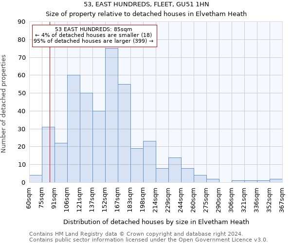 53, EAST HUNDREDS, FLEET, GU51 1HN: Size of property relative to detached houses in Elvetham Heath