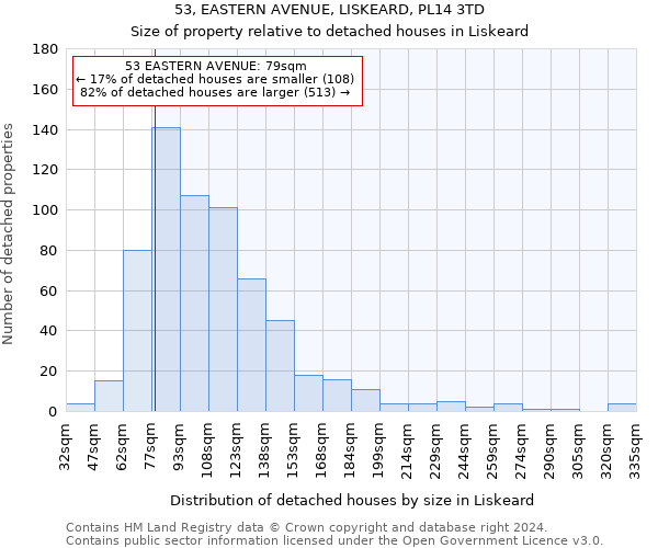 53, EASTERN AVENUE, LISKEARD, PL14 3TD: Size of property relative to detached houses in Liskeard