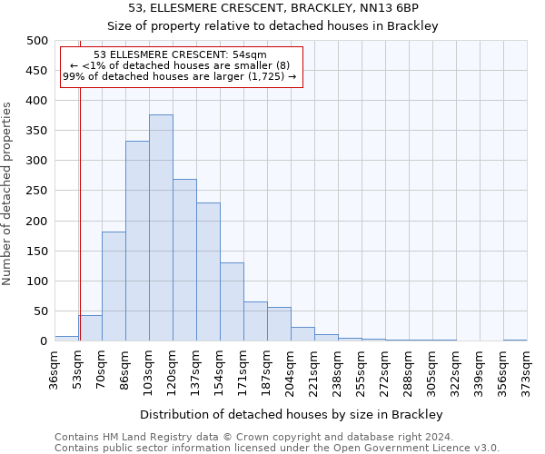 53, ELLESMERE CRESCENT, BRACKLEY, NN13 6BP: Size of property relative to detached houses in Brackley