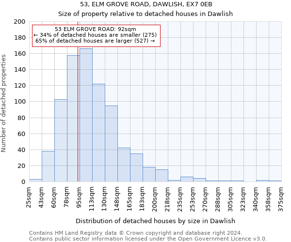 53, ELM GROVE ROAD, DAWLISH, EX7 0EB: Size of property relative to detached houses in Dawlish