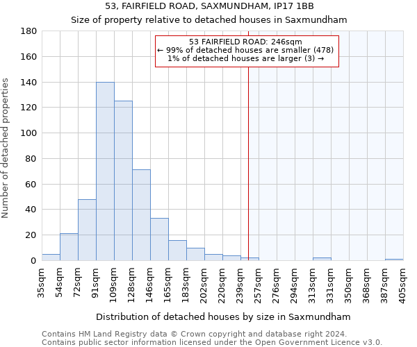53, FAIRFIELD ROAD, SAXMUNDHAM, IP17 1BB: Size of property relative to detached houses in Saxmundham