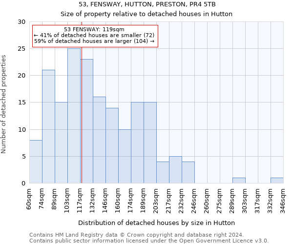 53, FENSWAY, HUTTON, PRESTON, PR4 5TB: Size of property relative to detached houses in Hutton