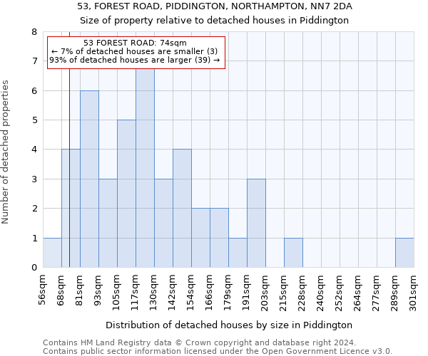 53, FOREST ROAD, PIDDINGTON, NORTHAMPTON, NN7 2DA: Size of property relative to detached houses in Piddington