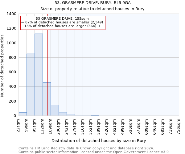 53, GRASMERE DRIVE, BURY, BL9 9GA: Size of property relative to detached houses in Bury