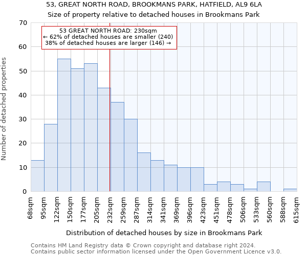 53, GREAT NORTH ROAD, BROOKMANS PARK, HATFIELD, AL9 6LA: Size of property relative to detached houses in Brookmans Park