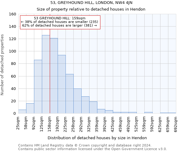 53, GREYHOUND HILL, LONDON, NW4 4JN: Size of property relative to detached houses in Hendon
