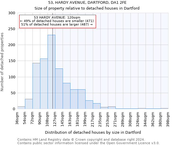 53, HARDY AVENUE, DARTFORD, DA1 2FE: Size of property relative to detached houses in Dartford