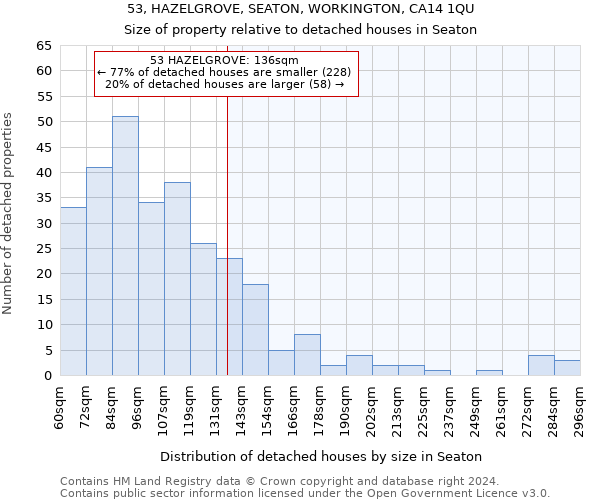53, HAZELGROVE, SEATON, WORKINGTON, CA14 1QU: Size of property relative to detached houses in Seaton