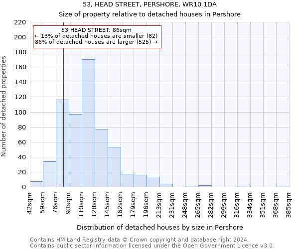 53, HEAD STREET, PERSHORE, WR10 1DA: Size of property relative to detached houses in Pershore