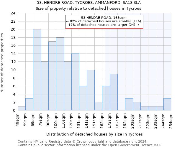 53, HENDRE ROAD, TYCROES, AMMANFORD, SA18 3LA: Size of property relative to detached houses in Tycroes