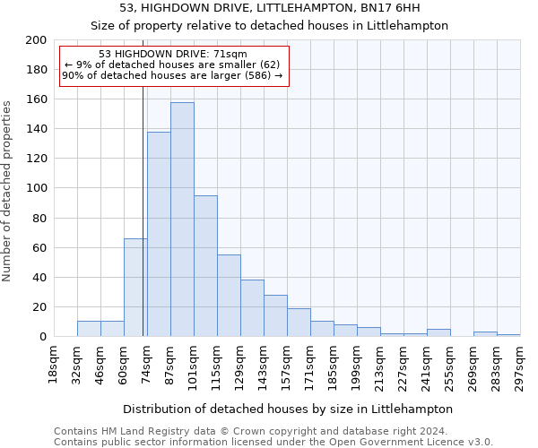 53, HIGHDOWN DRIVE, LITTLEHAMPTON, BN17 6HH: Size of property relative to detached houses in Littlehampton