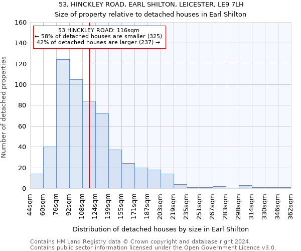 53, HINCKLEY ROAD, EARL SHILTON, LEICESTER, LE9 7LH: Size of property relative to detached houses in Earl Shilton