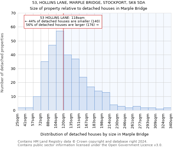 53, HOLLINS LANE, MARPLE BRIDGE, STOCKPORT, SK6 5DA: Size of property relative to detached houses in Marple Bridge