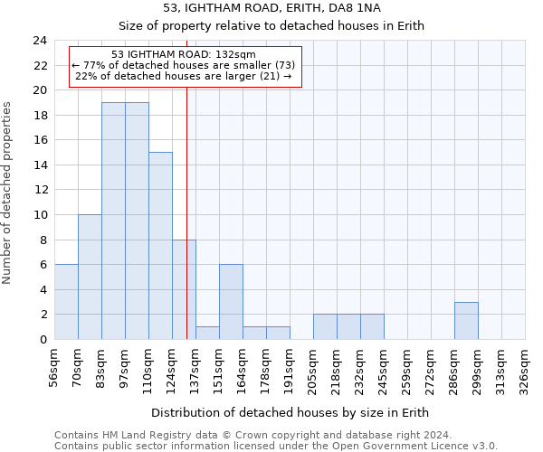 53, IGHTHAM ROAD, ERITH, DA8 1NA: Size of property relative to detached houses in Erith
