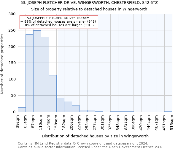 53, JOSEPH FLETCHER DRIVE, WINGERWORTH, CHESTERFIELD, S42 6TZ: Size of property relative to detached houses in Wingerworth