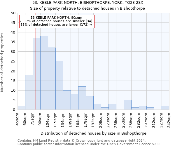 53, KEBLE PARK NORTH, BISHOPTHORPE, YORK, YO23 2SX: Size of property relative to detached houses in Bishopthorpe