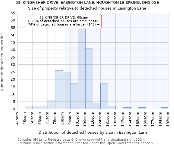 53, KINGFISHER DRIVE, EASINGTON LANE, HOUGHTON LE SPRING, DH5 0GE: Size of property relative to detached houses in Easington Lane