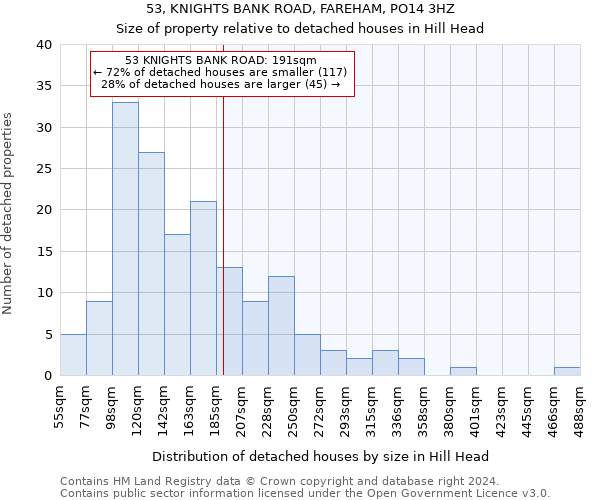 53, KNIGHTS BANK ROAD, FAREHAM, PO14 3HZ: Size of property relative to detached houses in Hill Head
