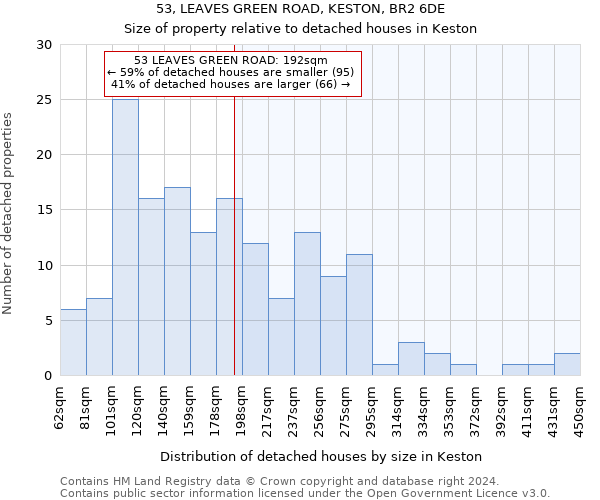 53, LEAVES GREEN ROAD, KESTON, BR2 6DE: Size of property relative to detached houses in Keston