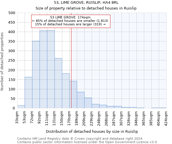 53, LIME GROVE, RUISLIP, HA4 8RL: Size of property relative to detached houses in Ruislip