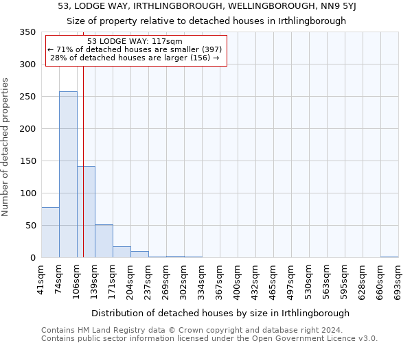 53, LODGE WAY, IRTHLINGBOROUGH, WELLINGBOROUGH, NN9 5YJ: Size of property relative to detached houses in Irthlingborough