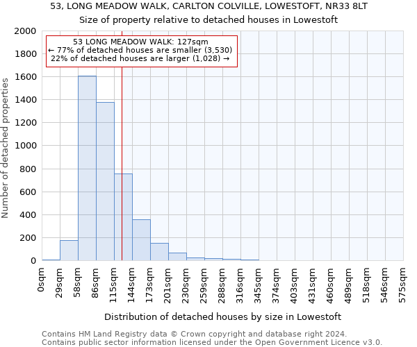 53, LONG MEADOW WALK, CARLTON COLVILLE, LOWESTOFT, NR33 8LT: Size of property relative to detached houses in Lowestoft