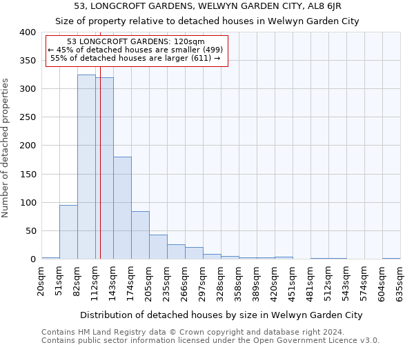 53, LONGCROFT GARDENS, WELWYN GARDEN CITY, AL8 6JR: Size of property relative to detached houses in Welwyn Garden City