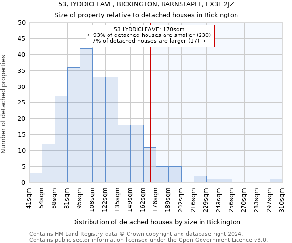 53, LYDDICLEAVE, BICKINGTON, BARNSTAPLE, EX31 2JZ: Size of property relative to detached houses in Bickington