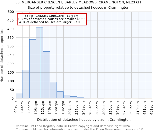 53, MERGANSER CRESCENT, BARLEY MEADOWS, CRAMLINGTON, NE23 6FF: Size of property relative to detached houses in Cramlington