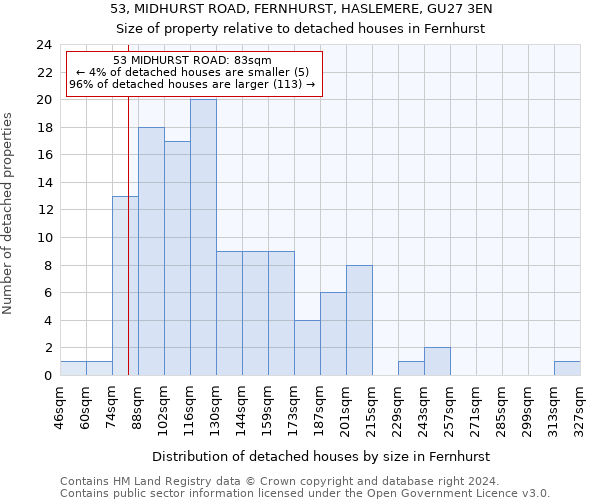53, MIDHURST ROAD, FERNHURST, HASLEMERE, GU27 3EN: Size of property relative to detached houses in Fernhurst