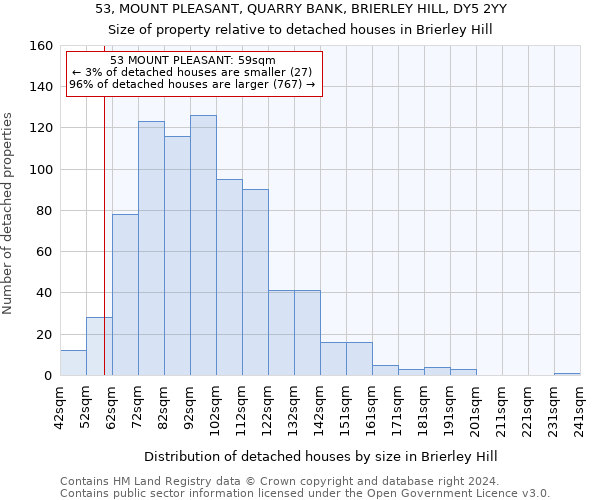 53, MOUNT PLEASANT, QUARRY BANK, BRIERLEY HILL, DY5 2YY: Size of property relative to detached houses in Brierley Hill