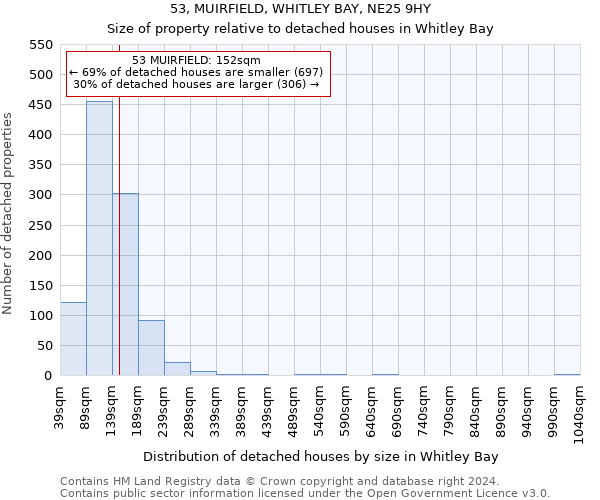 53, MUIRFIELD, WHITLEY BAY, NE25 9HY: Size of property relative to detached houses in Whitley Bay