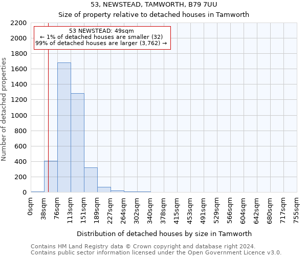 53, NEWSTEAD, TAMWORTH, B79 7UU: Size of property relative to detached houses in Tamworth