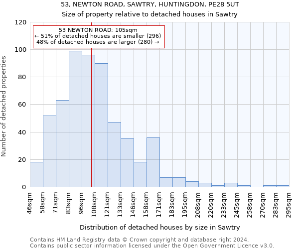 53, NEWTON ROAD, SAWTRY, HUNTINGDON, PE28 5UT: Size of property relative to detached houses in Sawtry
