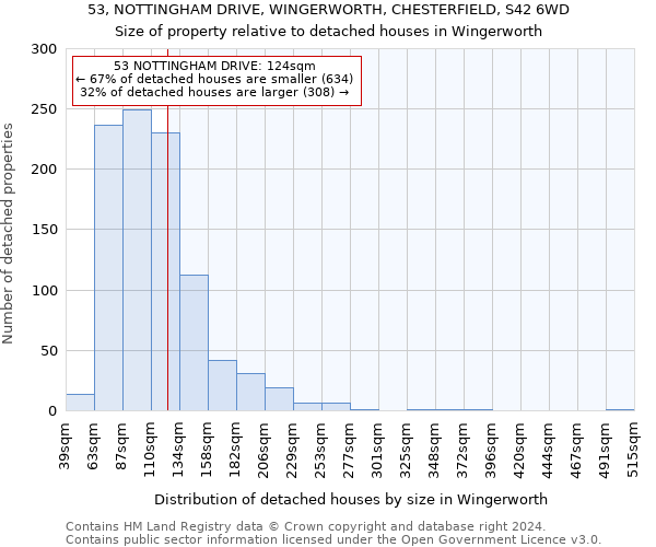 53, NOTTINGHAM DRIVE, WINGERWORTH, CHESTERFIELD, S42 6WD: Size of property relative to detached houses in Wingerworth