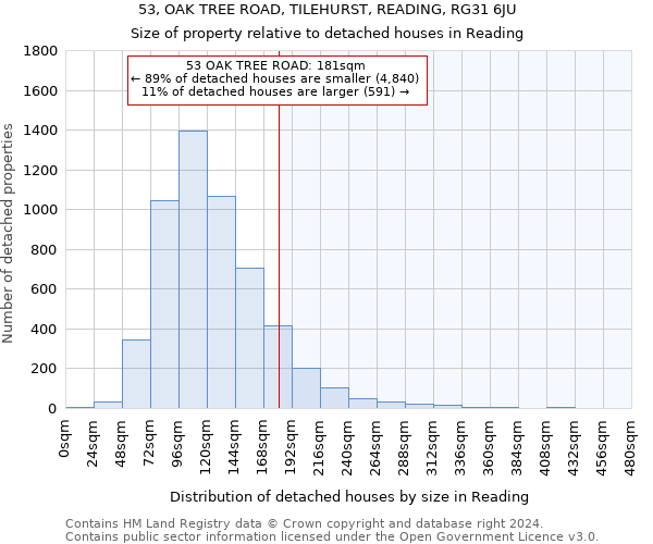 53, OAK TREE ROAD, TILEHURST, READING, RG31 6JU: Size of property relative to detached houses in Reading