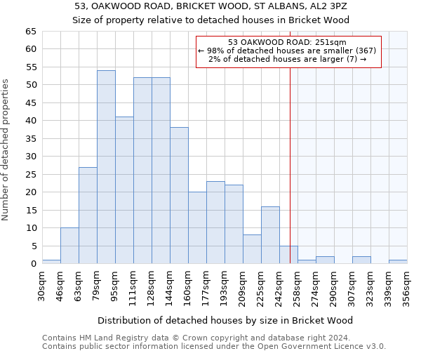 53, OAKWOOD ROAD, BRICKET WOOD, ST ALBANS, AL2 3PZ: Size of property relative to detached houses in Bricket Wood