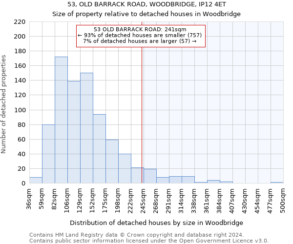 53, OLD BARRACK ROAD, WOODBRIDGE, IP12 4ET: Size of property relative to detached houses in Woodbridge